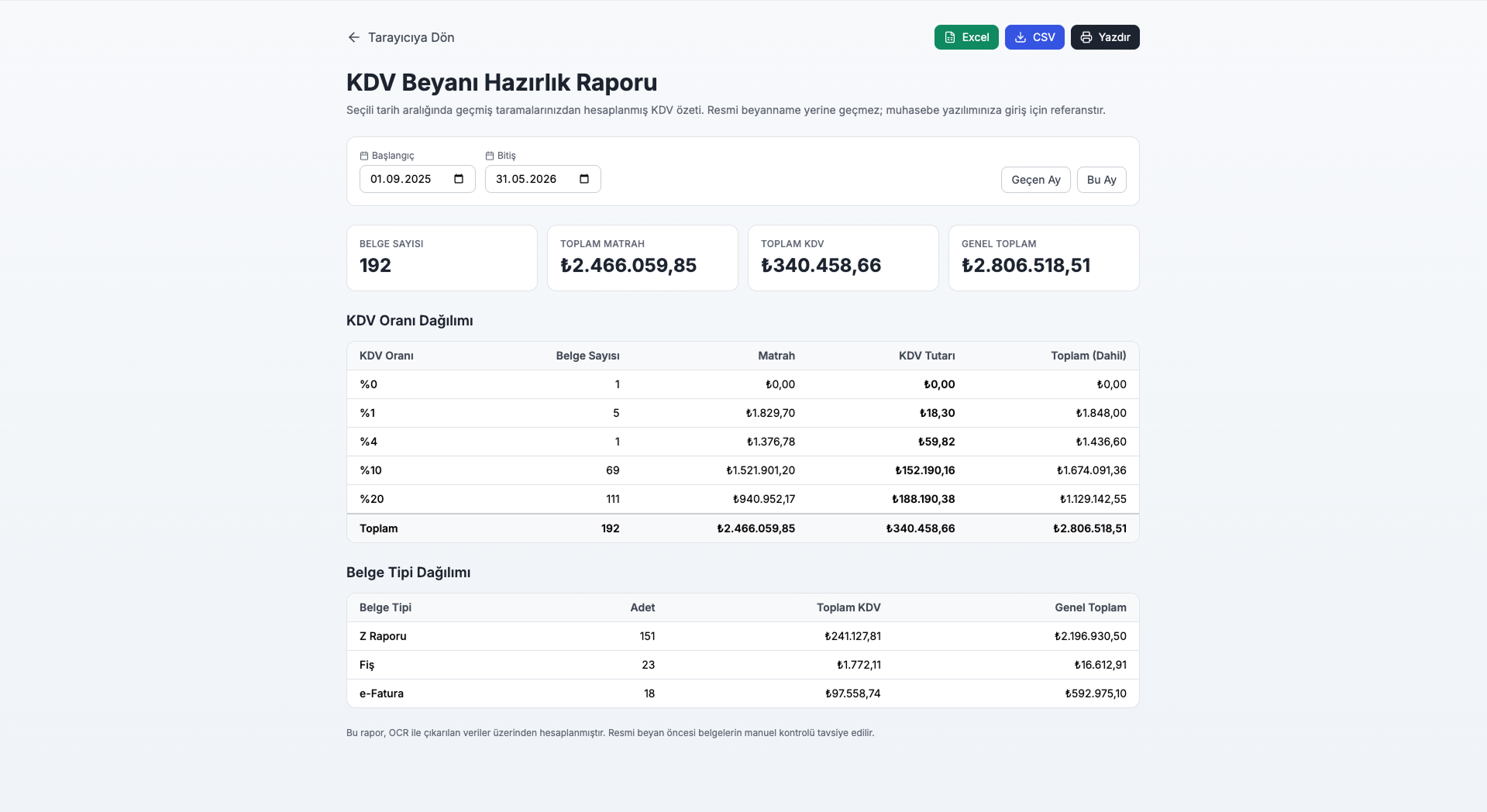 KDV Beyanı Hazırlık Raporu — period totals, KDV-rate breakdown, document-type distribution